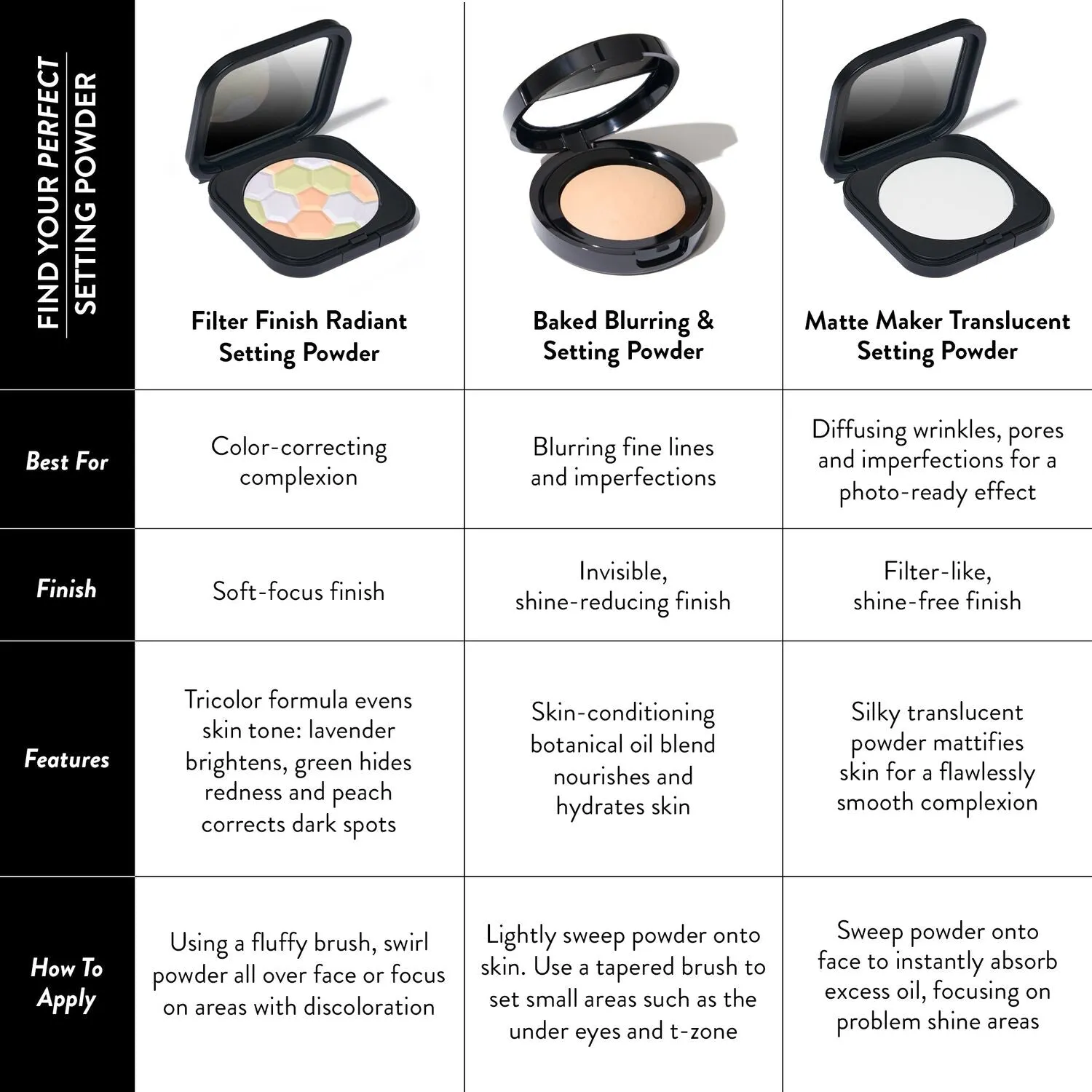 Baked Blurring   Setting Powder